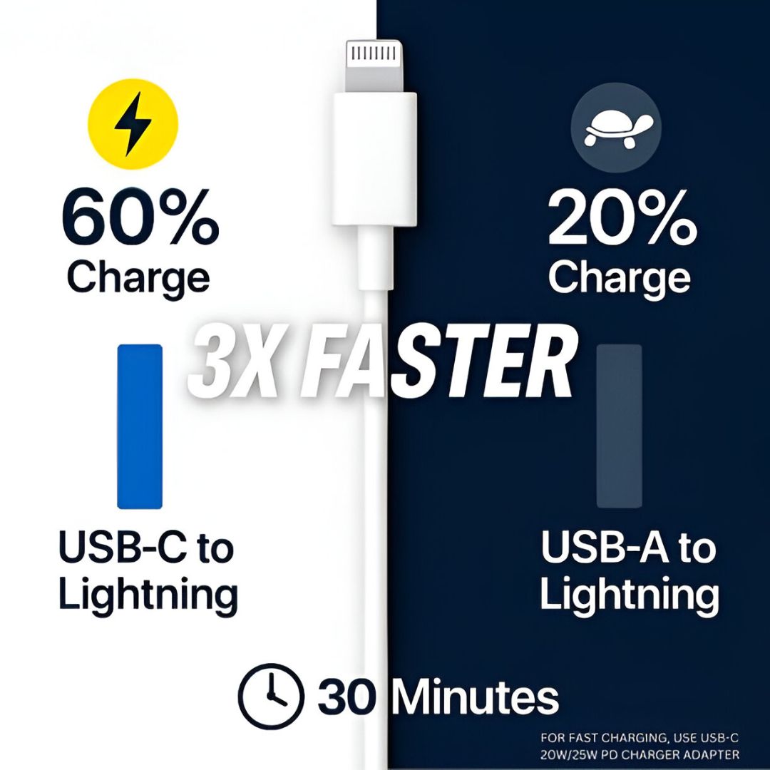 USB-C to Lightning Cable (1 Meter) Compatible with iPhone 5/5C/5S/SE/6/6+/6s+/6s/7/7+/8/8+/X/XR/XS/XS MAX/11/11 Pro/11 Pro Max/12/12 Mini/ 12 Pro/ 12 Pro Max/13/13 Mini/13 Pro/13 Pro Max/14/14+/14 Pro/14 Pro Max - (White)